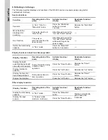 Preview for 66 page of Grundfos DDI 209 Installation And Operating Instructions Manual