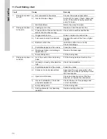 Preview for 70 page of Grundfos DDI 209 Installation And Operating Instructions Manual