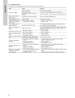 Preview for 22 page of Grundfos DID Installation And Operating Instructions Manual