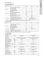 Preview for 23 page of Grundfos DID Installation And Operating Instructions Manual