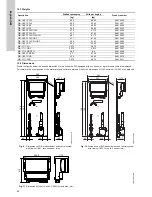 Preview for 26 page of Grundfos DID Installation And Operating Instructions Manual