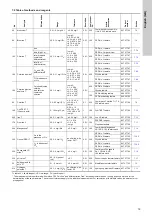 Предварительный просмотр 19 страницы Grundfos DIT-M Installation And Operating Instructions Manual