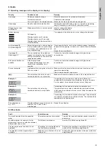 Предварительный просмотр 31 страницы Grundfos DIT-M Installation And Operating Instructions Manual