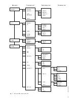 Предварительный просмотр 9 страницы Grundfos DIT Installation And Operating Instructions Manual