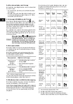 Preview for 38 page of Grundfos DME 12 Installation And Operating Instructions Manual