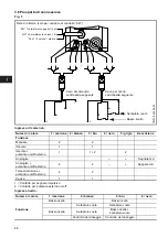 Preview for 88 page of Grundfos DME 12 Installation And Operating Instructions Manual