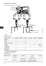 Preview for 114 page of Grundfos DME 12 Installation And Operating Instructions Manual