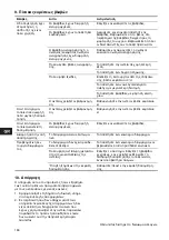 Preview for 186 page of Grundfos DME 12 Installation And Operating Instructions Manual