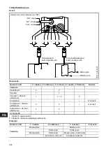 Preview for 244 page of Grundfos DME 12 Installation And Operating Instructions Manual