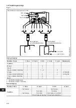 Preview for 270 page of Grundfos DME 12 Installation And Operating Instructions Manual