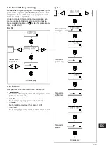 Preview for 279 page of Grundfos DME 12 Installation And Operating Instructions Manual