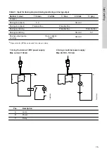 Предварительный просмотр 15 страницы Grundfos DME 150 AP Installation And Operating Instructions Manual