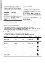 Предварительный просмотр 18 страницы Grundfos DME 150 AP Installation And Operating Instructions Manual