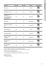 Предварительный просмотр 19 страницы Grundfos DME 150 AP Installation And Operating Instructions Manual