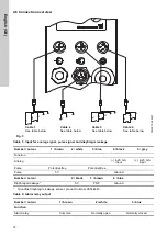 Предварительный просмотр 14 страницы Grundfos DME 150 Installation And Operating Instructions Manual