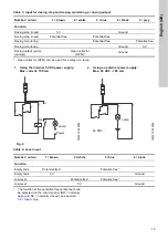 Предварительный просмотр 15 страницы Grundfos DME 150 Installation And Operating Instructions Manual