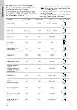 Предварительный просмотр 18 страницы Grundfos DME 150 Installation And Operating Instructions Manual