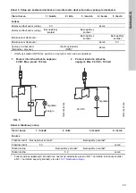 Предварительный просмотр 49 страницы Grundfos DME 150 Installation And Operating Instructions Manual