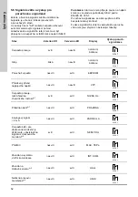 Предварительный просмотр 52 страницы Grundfos DME 150 Installation And Operating Instructions Manual