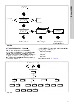 Предварительный просмотр 95 страницы Grundfos DME 150 Installation And Operating Instructions Manual