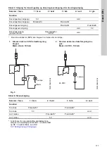 Предварительный просмотр 117 страницы Grundfos DME 150 Installation And Operating Instructions Manual