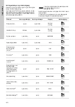 Предварительный просмотр 120 страницы Grundfos DME 150 Installation And Operating Instructions Manual