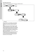 Предварительный просмотр 164 страницы Grundfos DME 150 Installation And Operating Instructions Manual