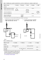 Предварительный просмотр 184 страницы Grundfos DME 150 Installation And Operating Instructions Manual