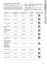 Предварительный просмотр 187 страницы Grundfos DME 150 Installation And Operating Instructions Manual