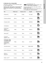 Предварительный просмотр 221 страницы Grundfos DME 150 Installation And Operating Instructions Manual