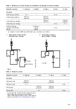 Предварительный просмотр 253 страницы Grundfos DME 150 Installation And Operating Instructions Manual