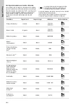 Предварительный просмотр 256 страницы Grundfos DME 150 Installation And Operating Instructions Manual