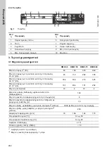 Предварительный просмотр 282 страницы Grundfos DME 150 Installation And Operating Instructions Manual