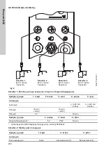 Предварительный просмотр 286 страницы Grundfos DME 150 Installation And Operating Instructions Manual