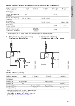 Предварительный просмотр 287 страницы Grundfos DME 150 Installation And Operating Instructions Manual