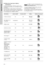 Предварительный просмотр 290 страницы Grundfos DME 150 Installation And Operating Instructions Manual