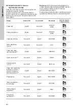 Предварительный просмотр 324 страницы Grundfos DME 150 Installation And Operating Instructions Manual