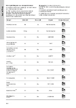 Предварительный просмотр 358 страницы Grundfos DME 150 Installation And Operating Instructions Manual