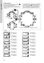 Предварительный просмотр 360 страницы Grundfos DME 150 Installation And Operating Instructions Manual