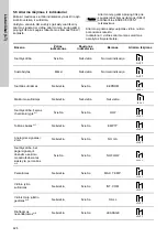 Предварительный просмотр 426 страницы Grundfos DME 150 Installation And Operating Instructions Manual