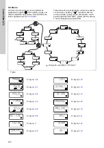 Предварительный просмотр 428 страницы Grundfos DME 150 Installation And Operating Instructions Manual