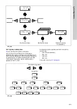 Предварительный просмотр 435 страницы Grundfos DME 150 Installation And Operating Instructions Manual