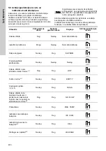 Предварительный просмотр 460 страницы Grundfos DME 150 Installation And Operating Instructions Manual