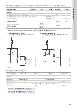 Предварительный просмотр 491 страницы Grundfos DME 150 Installation And Operating Instructions Manual