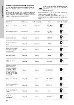 Предварительный просмотр 562 страницы Grundfos DME 150 Installation And Operating Instructions Manual