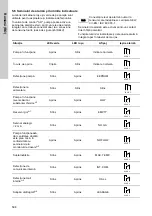 Предварительный просмотр 596 страницы Grundfos DME 150 Installation And Operating Instructions Manual