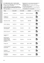 Предварительный просмотр 630 страницы Grundfos DME 150 Installation And Operating Instructions Manual