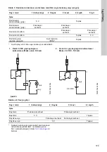 Предварительный просмотр 729 страницы Grundfos DME 150 Installation And Operating Instructions Manual