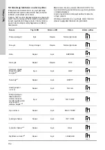 Предварительный просмотр 732 страницы Grundfos DME 150 Installation And Operating Instructions Manual