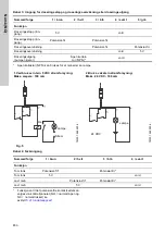 Предварительный просмотр 830 страницы Grundfos DME 150 Installation And Operating Instructions Manual